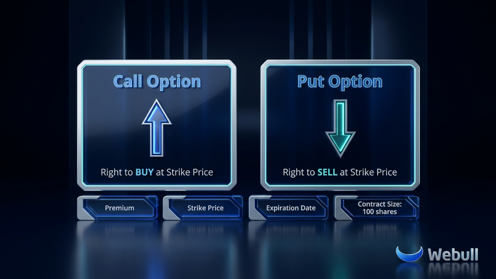call option vs put option diagram, strike price, premium, expiration date, options contract structure