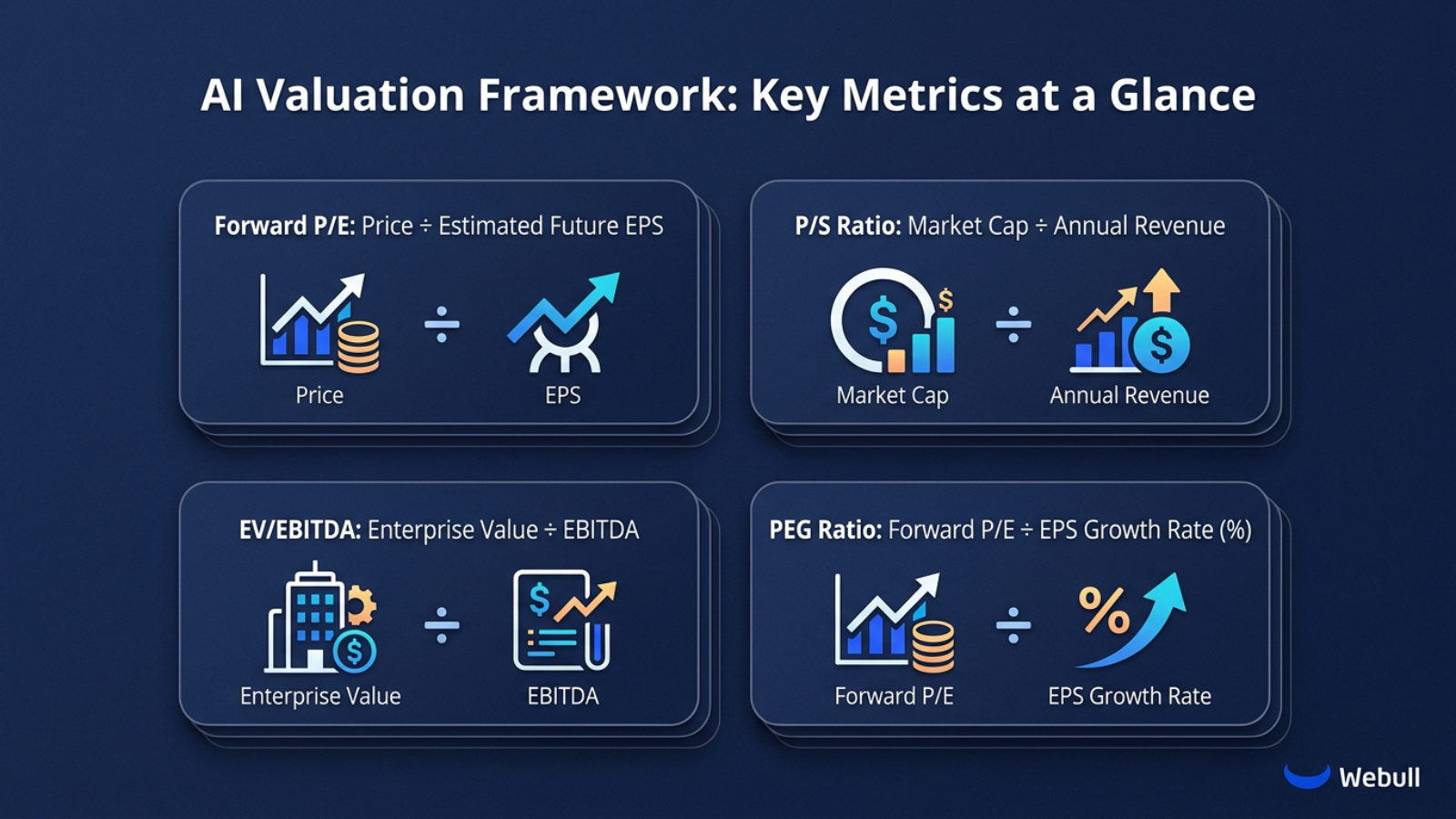 ai valuation metrics framework key ratios infographic