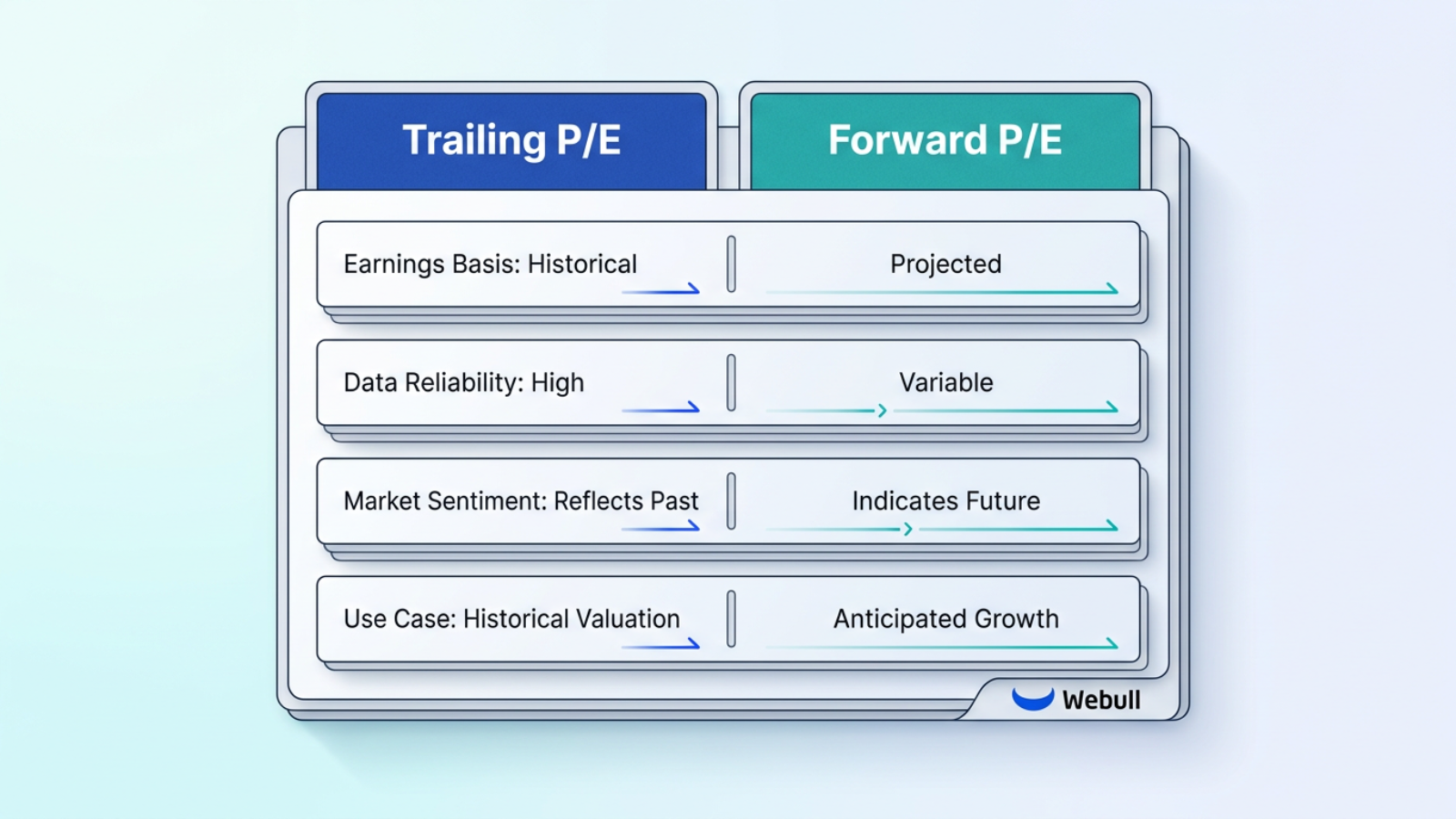 trailing p/e vs forward p/e comparison table