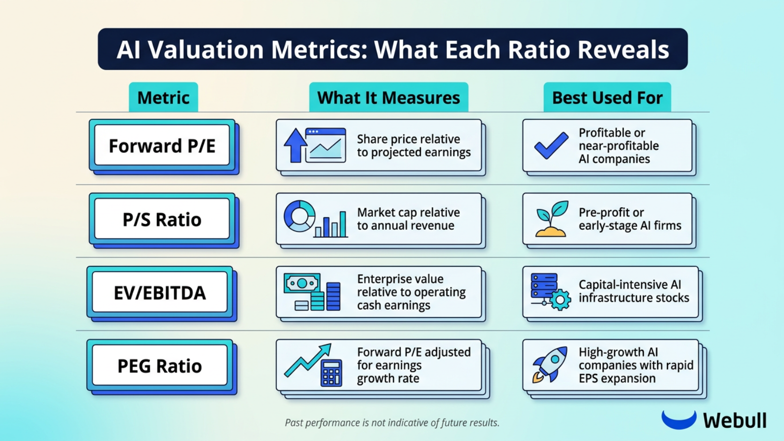 ai valuation ratios explained infographic webull