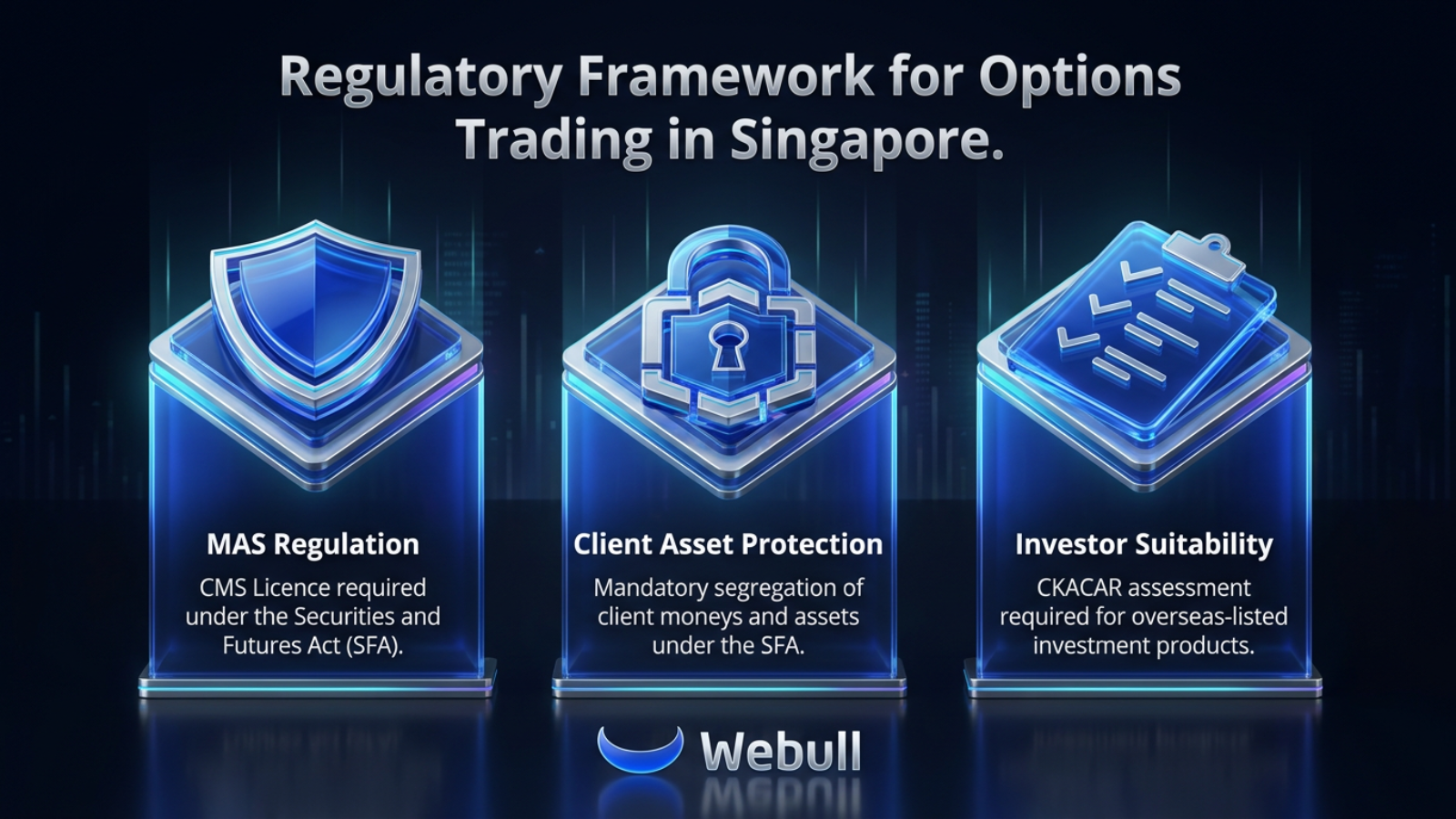 Singapore options trading regulation, MAS CMS Licence, client asset protection, investor suitability, SFA