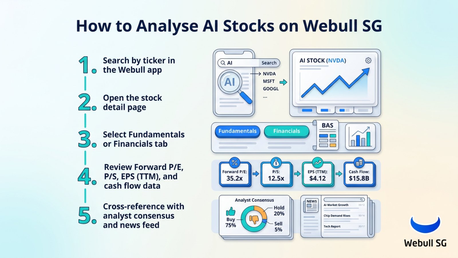 how to analyse ai stocks on webull sg steps